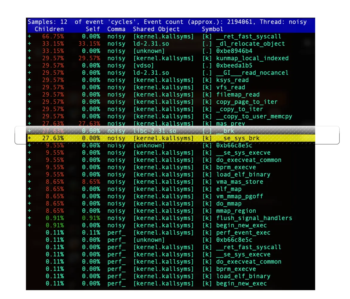 Perf report showing brk-related symbols during a large malloc request.